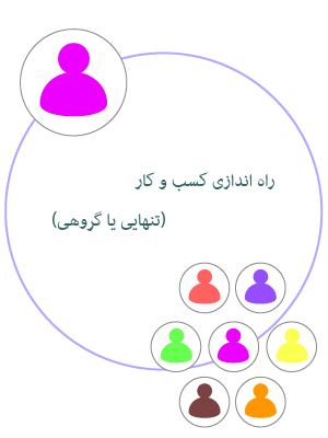 راه اندازی کسب و کار (تنهایی یا گروهی)